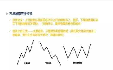 期货中级趋势的把握(期货趋势如何把握)_国际期货_第1张_青花期货直播间 期货中级趋势的把握(期货趋势如何把握)_https://qh.ynbygsw.com_国际期货_第1张