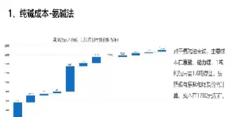 纯碱期货相关股票(纯碱期货上涨纯碱股票涨不涨)_财金百科_第1张_青花期货直播间 纯碱期货相关股票(纯碱期货上涨纯碱股票涨不涨)_https://qh.ynbygsw.com_财金百科_第1张