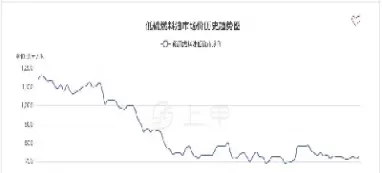 期货低硫燃料油库存(低硫燃料油期货交割)_财金百科_第1张_青花期货直播间 期货低硫燃料油库存(低硫燃料油期货交割)_https://qh.ynbygsw.com_财金百科_第1张