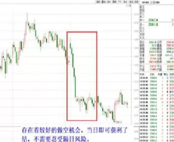 期货能做空个股吗(期货可以做空股票吗)_财金知识_第1张_青花期货直播间 期货能做空个股吗(期货可以做空股票吗)_https://qh.ynbygsw.com_财金知识_第1张
