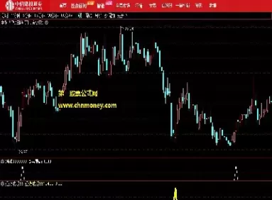 期货资金异动指标原码(期货资金异动指标原码怎么算)_国际期货_第1张_青花期货直播间 期货资金异动指标原码(期货资金异动指标原码怎么算)_https://qh.ynbygsw.com_国际期货_第1张