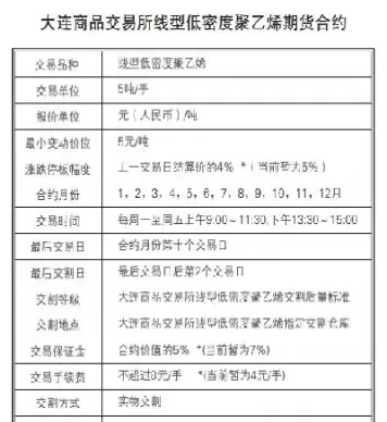图说塑料期货(塑料期货消息)_财金知识_第1张_青花期货直播间 图说塑料期货(塑料期货消息)_https://qh.ynbygsw.com_财金知识_第1张