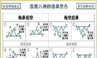 期货的平仓和锁仓(期货锁仓和平仓是什么意思)_期货交易_第1张_青花期货直播间 期货的平仓和锁仓(期货锁仓和平仓是什么意思)_https://qh.ynbygsw.com_期货交易_第1张