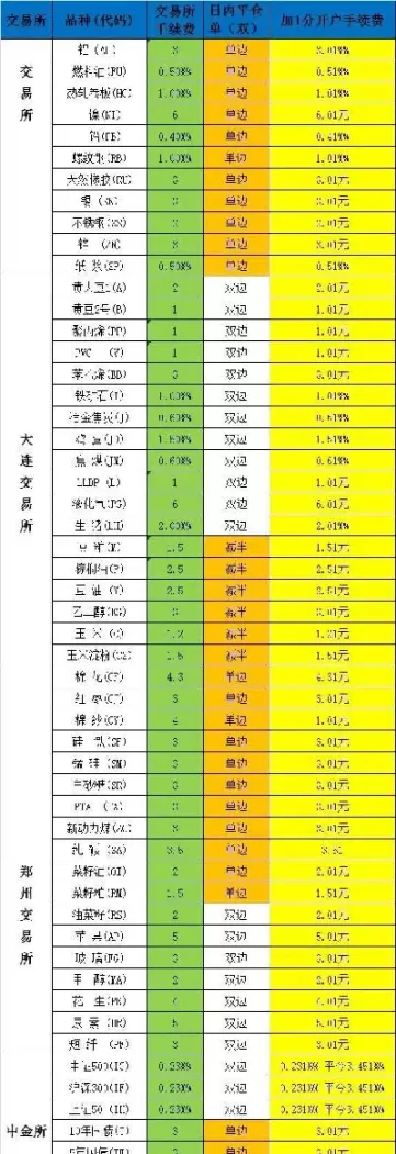 国信期货螺纹手续费(国信期货交易手续费)_期货喊单_第1张_青花期货直播间 国信期货螺纹手续费(国信期货交易手续费)_https://qh.ynbygsw.com_期货喊单_第1张