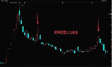 期货浮盈不能加仓(期货浮盈不能加仓地区)_https://qh.ynbygsw.com_国际期货_第1张