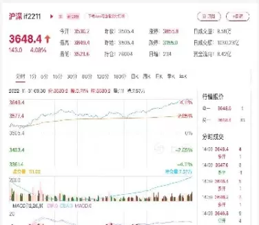 股指期货在哪买卖(股指期货在哪买卖最好)_国际期货_第1张_青花期货直播间 股指期货在哪买卖(股指期货在哪买卖最好)_https://qh.ynbygsw.com_国际期货_第1张