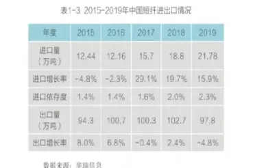 短纤期货交易手续费(短纤期货交易规则)_财金知识_第1张_青花期货直播间 短纤期货交易手续费(短纤期货交易规则)_https://qh.ynbygsw.com_财金知识_第1张