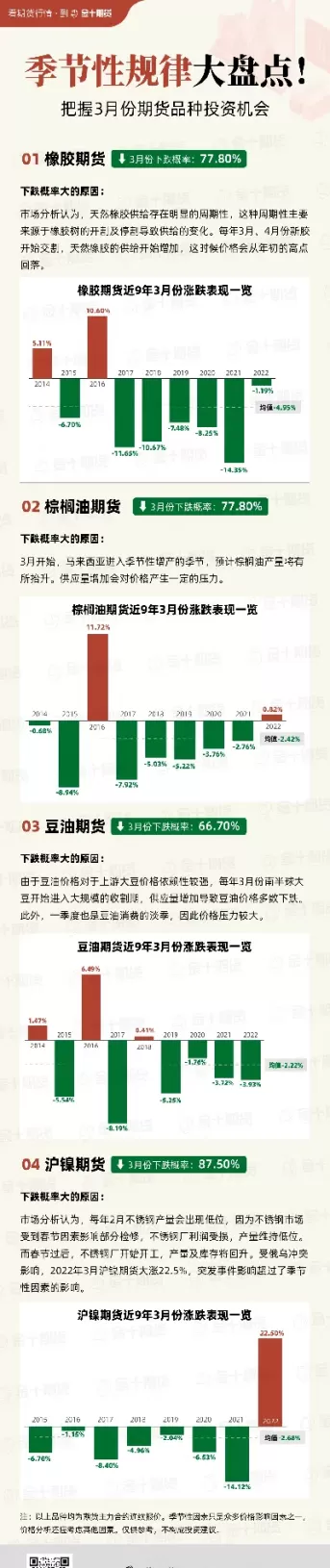 期货有塑料这个品种吗(期货塑料涨跌和哪个品种有关联)_期货交易_第1张_青花期货直播间 期货有塑料这个品种吗(期货塑料涨跌和哪个品种有关联)_https://qh.ynbygsw.com_期货交易_第1张