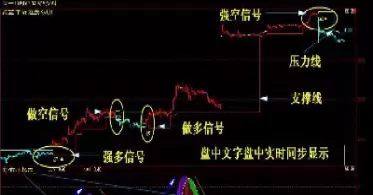 期货看盘主要看哪些指标(期货看盘主要看哪些指标参数)_财金知识_第1张_青花期货直播间 期货看盘主要看哪些指标(期货看盘主要看哪些指标参数)_https://qh.ynbygsw.com_财金知识_第1张