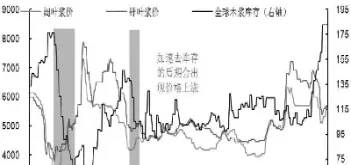 期货的交易类型有什么(期货交易性质有几种)_https://qh.ynbygsw.com_财金百科_第1张