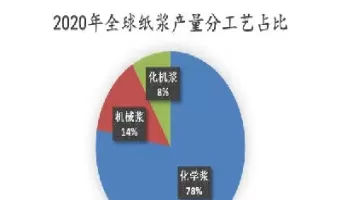 纸浆期货和废纸有什么关联(纸浆期货跟那些品种走势相关)_期货直播_第1张_青花期货直播间 纸浆期货和废纸有什么关联(纸浆期货跟那些品种走势相关)_https://qh.ynbygsw.com_期货直播_第1张
