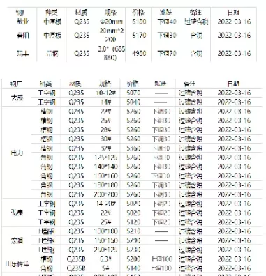 本钢期货价目表(本钢板材期货走势)_期货交易_第1张_青花期货直播间 本钢期货价目表(本钢板材期货走势)_https://qh.ynbygsw.com_期货交易_第1张