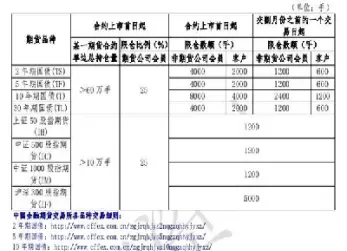 期货个人开仓限额(期货个人最大限额)_期货直播_第1张_青花期货直播间 期货个人开仓限额(期货个人最大限额)_https://qh.ynbygsw.com_期货直播_第1张