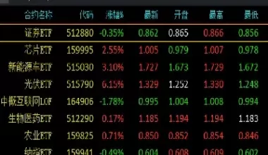 期货盘后分析(期货)_财金百科_第1张_青花期货直播间 期货盘后分析(期货)_https://qh.ynbygsw.com_财金百科_第1张