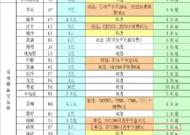 国内期货一手多少手续费多少(国内期货1手是多少)_期货交易_第1张_青花期货直播间 国内期货一手多少手续费多少(国内期货1手是多少)_https://qh.ynbygsw.com_期货交易_第1张