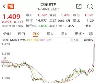 豆粕期货1509看空(豆粕期货技术分析)_财金知识_第1张_青花期货直播间 豆粕期货1509看空(豆粕期货技术分析)_https://qh.ynbygsw.com_财金知识_第1张