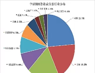 股指期货的优势与特点(股指期货的作用和风险)_国际期货_第1张_青花期货直播间 股指期货的优势与特点(股指期货的作用和风险)_https://qh.ynbygsw.com_国际期货_第1张