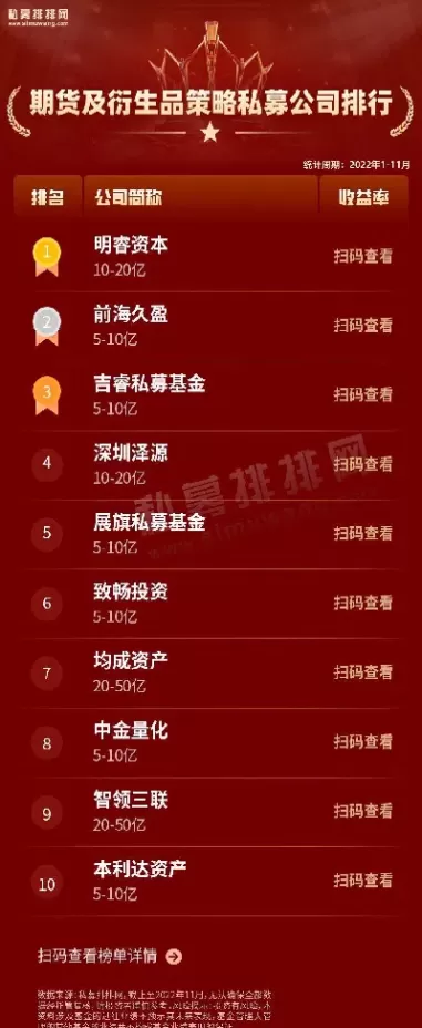 期货私募分红(期货私募分红规则)_期货喊单_第1张_青花期货直播间 期货私募分红(期货私募分红规则)_https://qh.ynbygsw.com_期货喊单_第1张