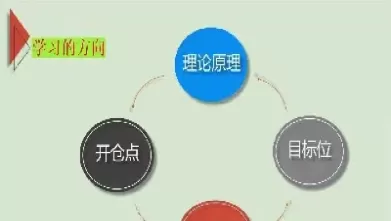 开一手恒指期货(恒指期货直播间)_国际期货_第1张_青花期货直播间 开一手恒指期货(恒指期货直播间)_https://qh.ynbygsw.com_国际期货_第1张