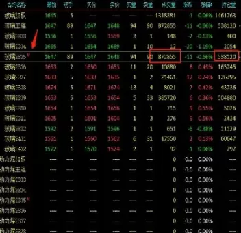 世界主力期货合约(世界主力期货合约排行榜)_期货喊单_第1张_青花期货直播间 世界主力期货合约(世界主力期货合约排行榜)_https://qh.ynbygsw.com_期货喊单_第1张