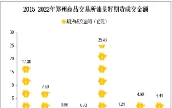 油菜籽期货市场走下坡路(油菜籽期货市场)_期货直播_第1张_青花期货直播间 油菜籽期货市场走下坡路(油菜籽期货市场)_https://qh.ynbygsw.com_期货直播_第1张