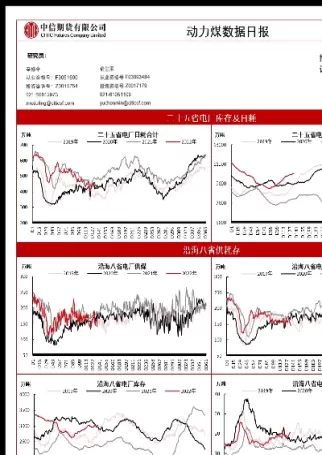 动力煤期货表现良好(动力煤期货技术分析)_国际期货_第1张_青花期货直播间 动力煤期货表现良好(动力煤期货技术分析)_https://qh.ynbygsw.com_国际期货_第1张
