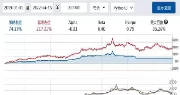 历史期货策略均线回测(期货历史行情回放)_期货直播_第1张_青花期货直播间 历史期货策略均线回测(期货历史行情回放)_https://qh.ynbygsw.com_期货直播_第1张