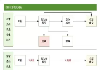 期货撤单会收费吗(期货收盘后撤单)_期货喊单_第1张_青花期货直播间 期货撤单会收费吗(期货收盘后撤单)_https://qh.ynbygsw.com_期货喊单_第1张