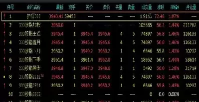 沪深300股指期货每点乘数(沪深300股指期货的乘数是)_期货直播_第1张_青花期货直播间 沪深300股指期货每点乘数(沪深300股指期货的乘数是)_https://qh.ynbygsw.com_期货直播_第1张
