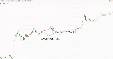 期货盘中秒拉秒跌(期货为什么秒涨秒跌)_期货喊单_第1张_青花期货直播间 期货盘中秒拉秒跌(期货为什么秒涨秒跌)_https://qh.ynbygsw.com_期货喊单_第1张