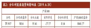 股指期货的点数是数量么(股指期货的点数是数量么吗)_期货直播_第1张_青花期货直播间 股指期货的点数是数量么(股指期货的点数是数量么吗)_https://qh.ynbygsw.com_期货直播_第1张