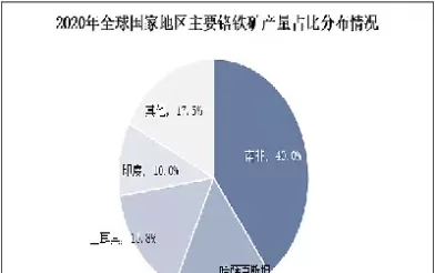 铬矿期货近况简析(铬矿期货近况简析最新)_期货喊单_第1张_青花期货直播间 铬矿期货近况简析(铬矿期货近况简析最新)_https://qh.ynbygsw.com_期货喊单_第1张