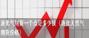 什么是液化石油气期货(什么是液化石油气期货行情)_财金知识_第1张_青花期货直播间 什么是液化石油气期货(什么是液化石油气期货行情)_https://qh.ynbygsw.com_财金知识_第1张