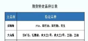 受国外影响小的期货化工品种是(受国外影响小的期货化工品种是哪些)_期货直播_第1张_青花期货直播间 受国外影响小的期货化工品种是(受国外影响小的期货化工品种是哪些)_https://qh.ynbygsw.com_期货直播_第1张