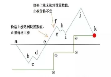 期货自动止损点怎么设置(期货设置了止损就自动平仓吗)_财金知识_第1张_青花期货直播间 期货自动止损点怎么设置(期货设置了止损就自动平仓吗)_https://qh.ynbygsw.com_财金知识_第1张