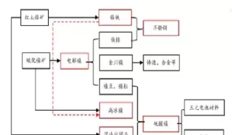 国内镍期货交割品是什么(镍期货交割标准)_财金知识_第1张_青花期货直播间 国内镍期货交割品是什么(镍期货交割标准)_https://qh.ynbygsw.com_财金知识_第1张