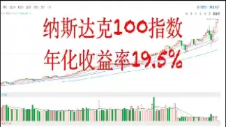 纳斯达克期货指数100发展(纳斯达克100期货期指)_期货喊单_第1张_青花期货直播间 纳斯达克期货指数100发展(纳斯达克100期货期指)_https://qh.ynbygsw.com_期货喊单_第1张