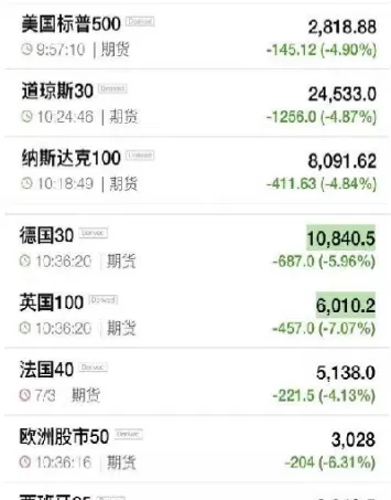 美股期货先遭殃(美股期货是什么)_https://qh.ynbygsw.com_期货直播_第1张