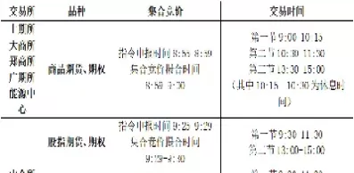期货夜市交易时间每周(期货夜市交易时间每周几点开始)_期货喊单_第1张_青花期货直播间 期货夜市交易时间每周(期货夜市交易时间每周几点开始)_https://qh.ynbygsw.com_期货喊单_第1张