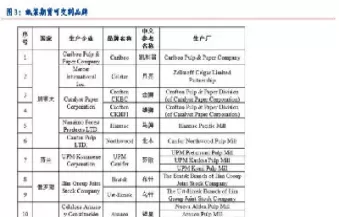 期货纸浆正常价位(纸浆期货今日价格)_期货喊单_第1张_青花期货直播间 期货纸浆正常价位(纸浆期货今日价格)_https://qh.ynbygsw.com_期货喊单_第1张