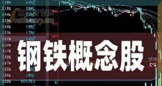 钢铁属于期货还是股票(钢铁期货和钢铁股价走势相同吗)_期货直播_第1张_青花期货直播间 钢铁属于期货还是股票(钢铁期货和钢铁股价走势相同吗)_https://qh.ynbygsw.com_期货直播_第1张