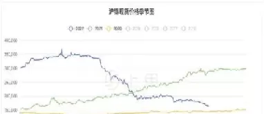 沪锡期货最小波动点数(沪锡期货实时行情最)_财金百科_第1张_青花期货直播间 沪锡期货最小波动点数(沪锡期货实时行情最)_https://qh.ynbygsw.com_财金百科_第1张