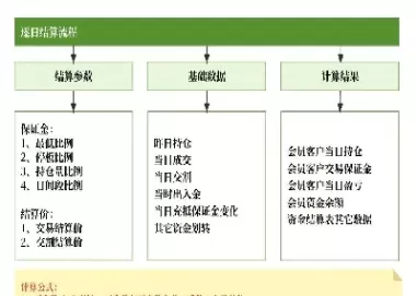期货交易为什么要进行结算(期货为什么每天结算)_https://qh.ynbygsw.com_期货直播_第1张