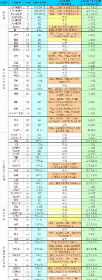 玉米期货的手续费多少(玉米期货手续费是多少)_https://qh.ynbygsw.com_期货喊单_第1张