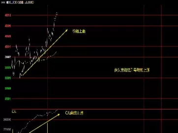 期货先增仓后放量(期货是增仓好还是减仓好)_期货喊单_第1张_青花期货直播间 期货先增仓后放量(期货是增仓好还是减仓好)_https://qh.ynbygsw.com_期货喊单_第1张