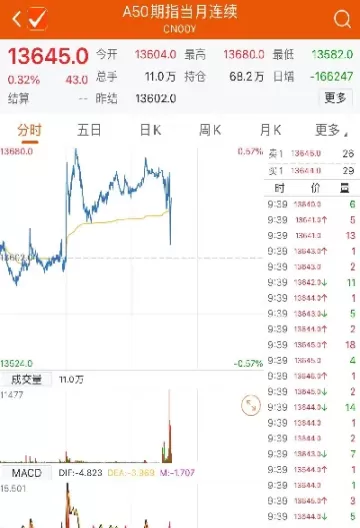 如何看期货指数涨跌(期货和指数涨跌的关系)_财金知识_第1张_青花期货直播间 如何看期货指数涨跌(期货和指数涨跌的关系)_https://qh.ynbygsw.com_财金知识_第1张