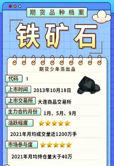 期货铁矿石波动点数(铁矿石期权波动一点)_财金百科_第1张_青花期货直播间 期货铁矿石波动点数(铁矿石期权波动一点)_https://qh.ynbygsw.com_财金百科_第1张