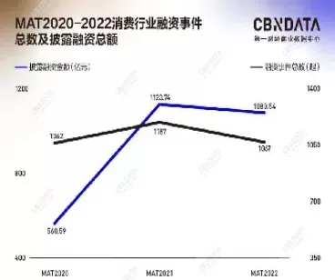 消费品期货涨了吗(消费类期货品种)_https://qh.ynbygsw.com_期货喊单_第1张
