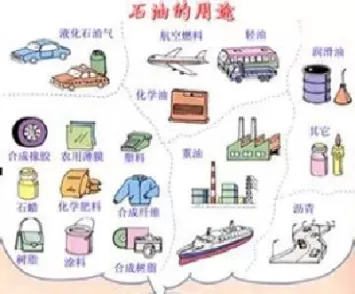 石油化工品是期货么(石油期货是什么意思)_财金知识_第1张_青花期货直播间 石油化工品是期货么(石油期货是什么意思)_https://qh.ynbygsw.com_财金知识_第1张