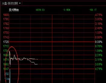 明日股指期货走势(明日股指期货走势图)_期货喊单_第1张_青花期货直播间 明日股指期货走势(明日股指期货走势图)_https://qh.ynbygsw.com_期货喊单_第1张